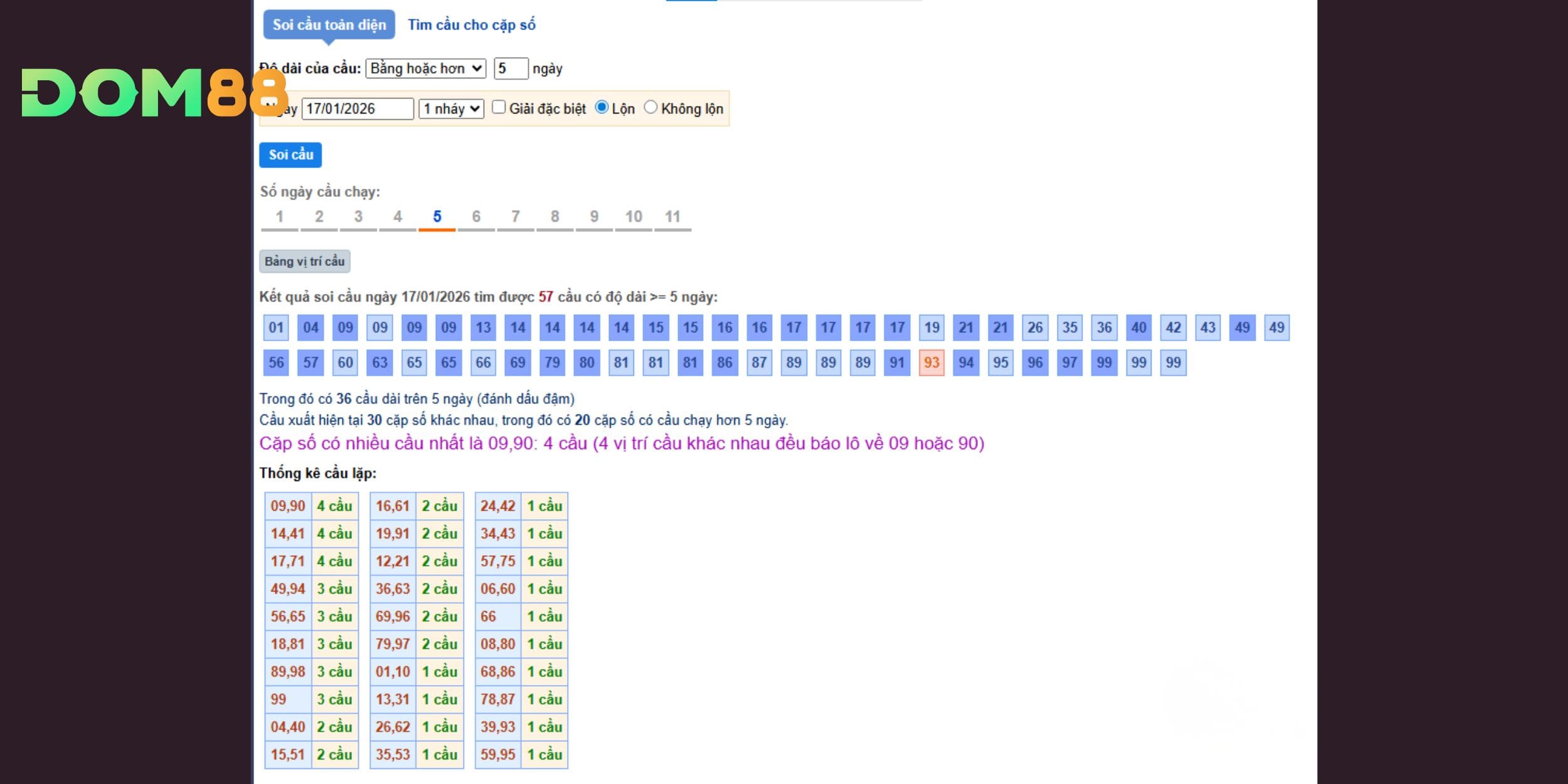 Cầu Bạch Kim hỗ trợ dự đoán xổ số miền Bắc theo xu hướng chạy bền