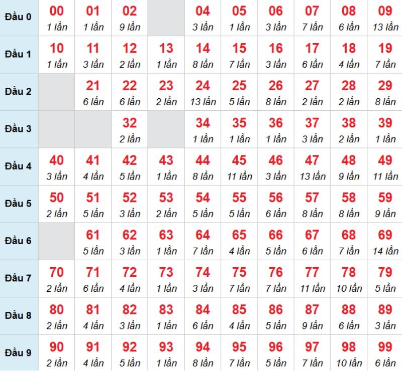 Kết luận: Bạn có thể chọn 06 thì cơ hội về bờ có thể cao hơn.