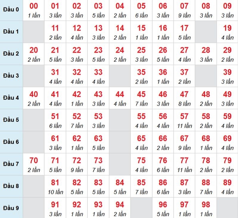 Kết luận: Bạn có thể chọn 04 vì khả năng cao sẽ về trong hôm nay.