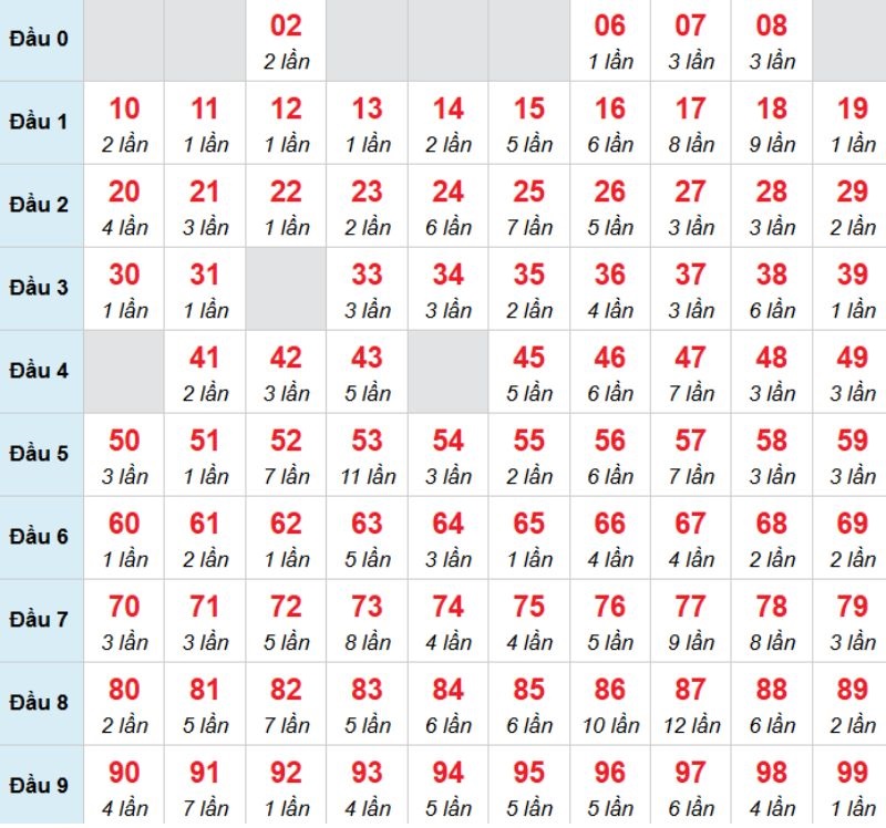 Kết luận: Bạn có thể chọn 20 để thử vận may của mình trong kỳ quay thưởng lần này.