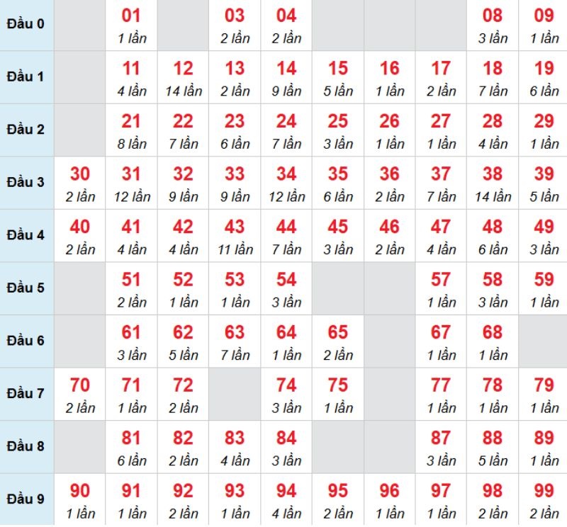 Kết luận: Bạn có thể chọn 04 vì khả năng cao sẽ về trong hôm nay.