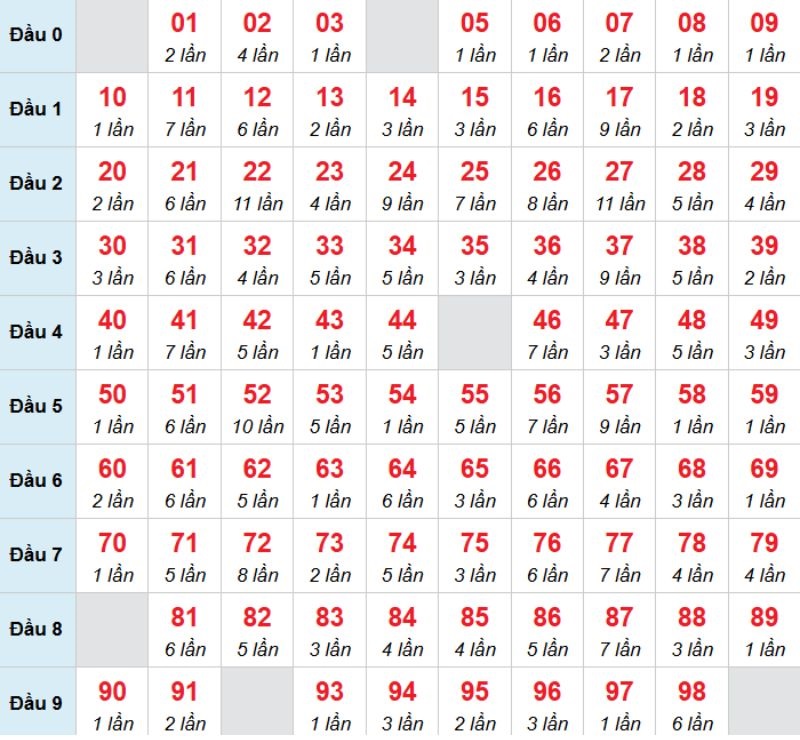 Kết luận: Bạn có thể chọn con 24 để đặt cược trong hôm nay.