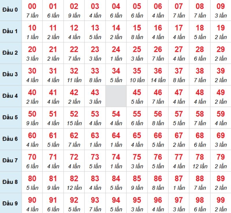 Kết luận: Bạn có thể chọn 26 để đánh bạch thủ trong kỳ này.