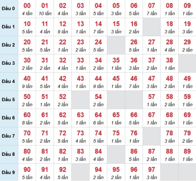 Kết luận: Bạn có thể chọn 04 vì khả năng cao sẽ về trong hôm nay.