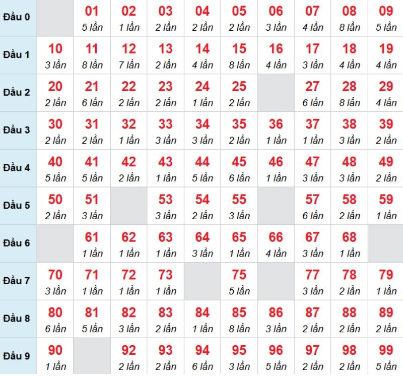 Kết luận: Bạn có thể chọn 21 thì cơ hội về bờ có thể cao hơn.