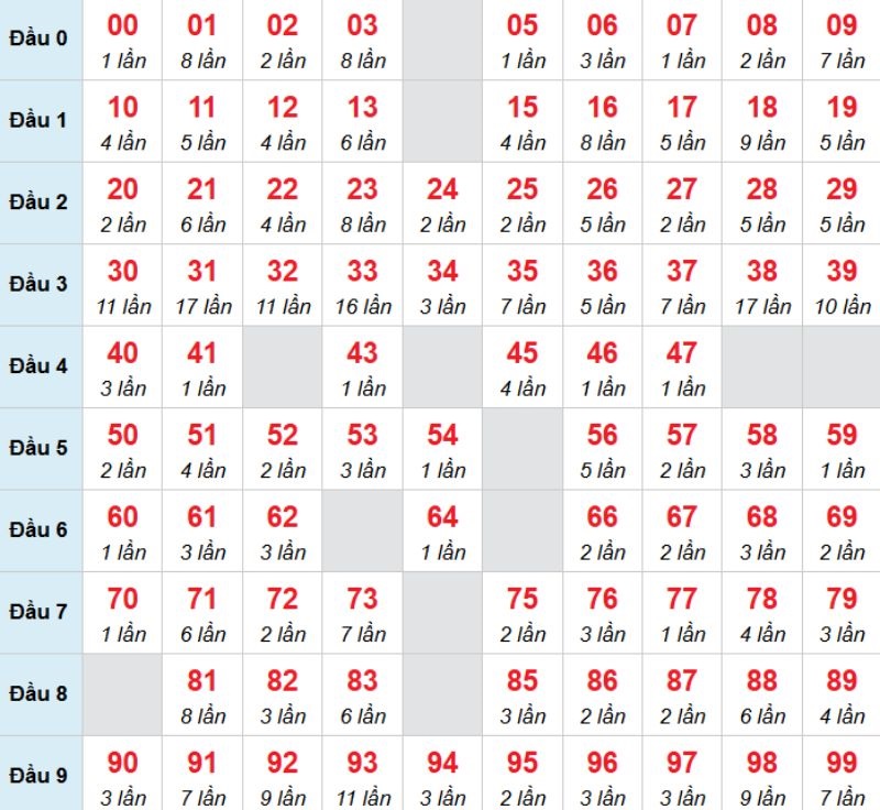 Kết luận: Bạn có thể chọn 00 để xem thử vận may thế nào.