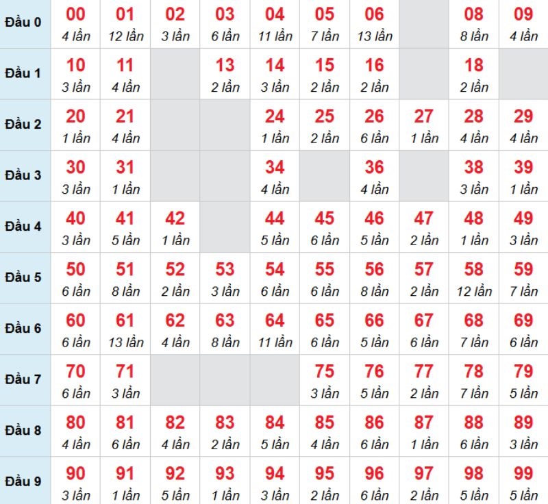 Kết luận: Bạn có thể chọn 06 thì cơ hội về bờ có thể cao hơn.