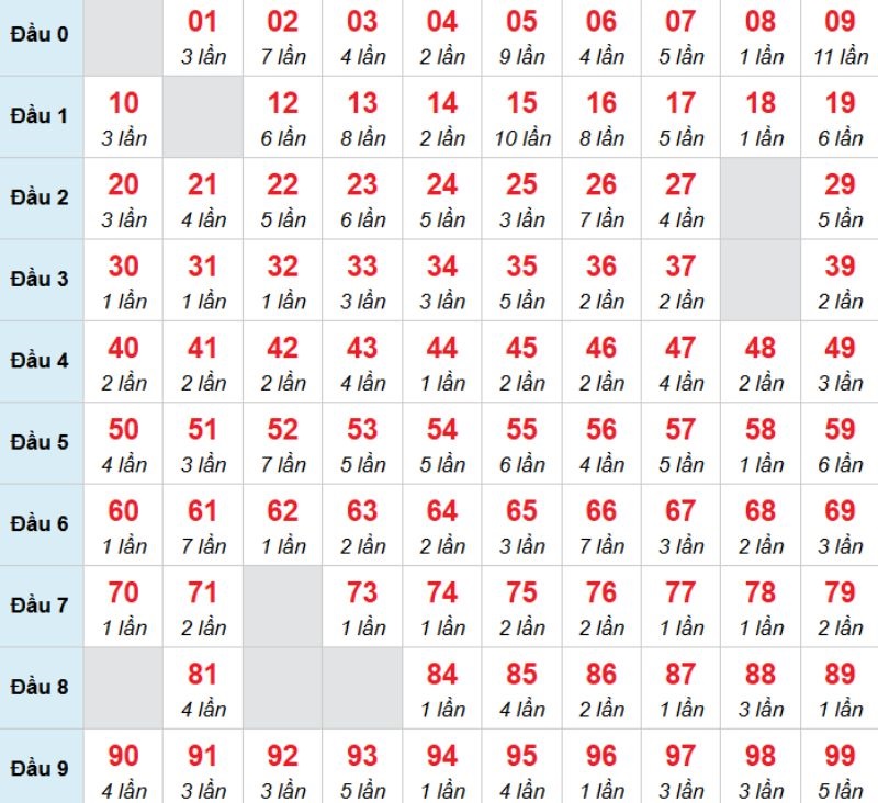 Kết luận: Bạn có thể chọn 04 để xem thử vận may thế nào.