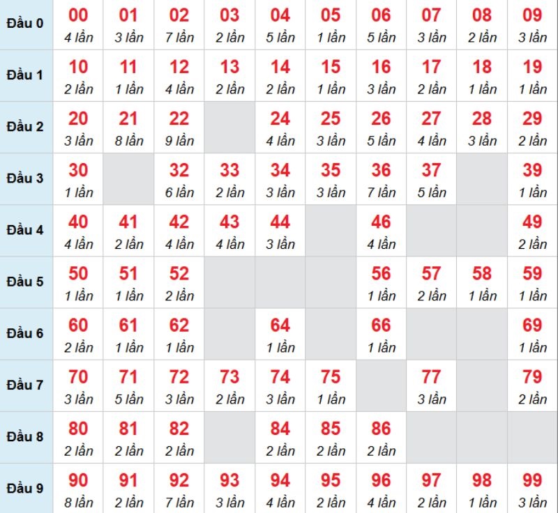 Kết luận: Bạn có thể chọn 06 để đánh bạch thủ trong kỳ này.