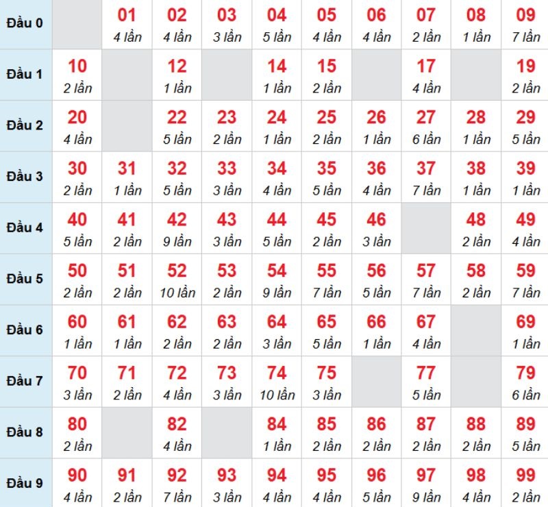 Kết luận: Bạn có thể chọn 04 vì khả năng cao sẽ về trong hôm nay.