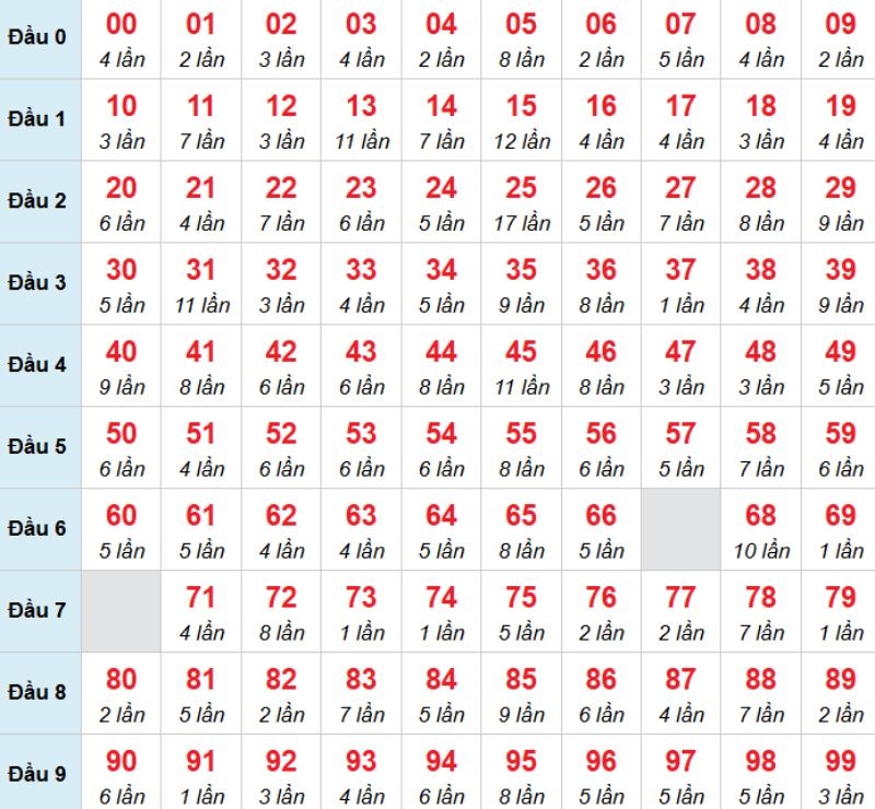 Kết luận: Bạn có thể chọn con 11 để đặt cược trong hôm nay.