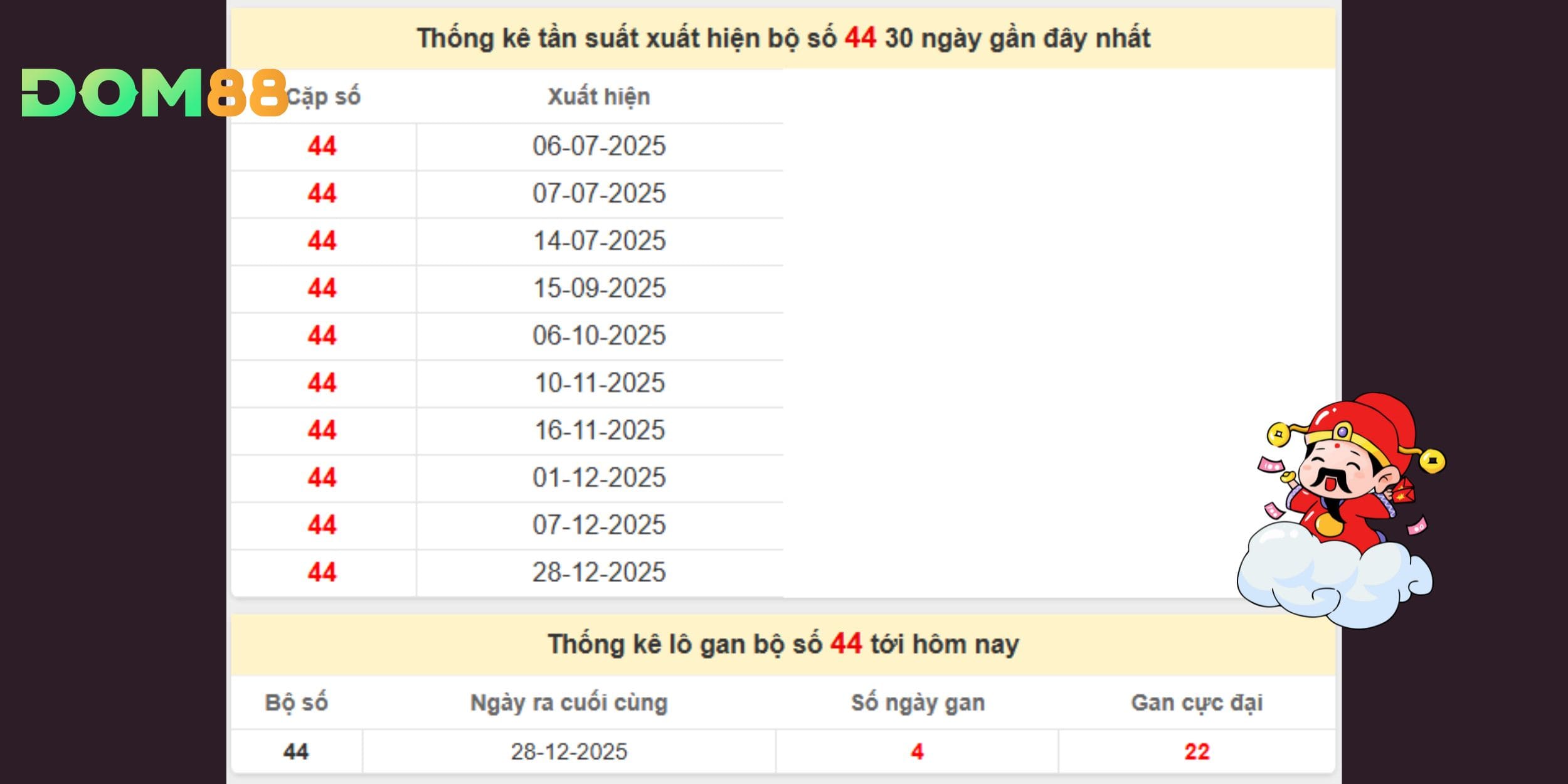 Cầu Pascal miền Trung ngắn hạn, ưu tiên nhóm số xoay quanh 44