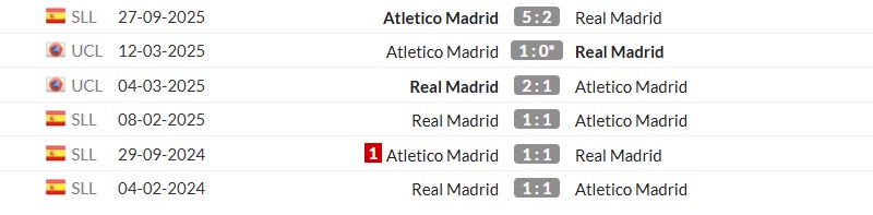 Thống kê lịch sử đối đầu giữa Atletico Madrid vs Real Madrid