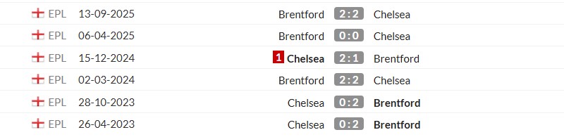 Thống kê lịch sử đối đầu giữa Chelsea vs Brentford