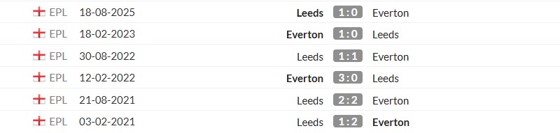 Thống kê lịch sử đối đầu giữa Everton vs Leeds