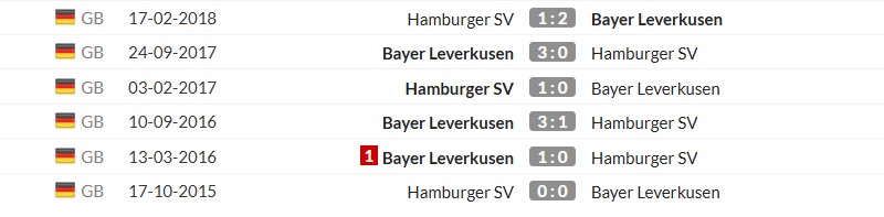 Thống kê lịch sử đối đầu giữa Hamburger vs Bayer Leverkusen