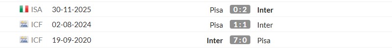 Thống kê lịch sử đối đầu giữa Inter Milan vs Pisa