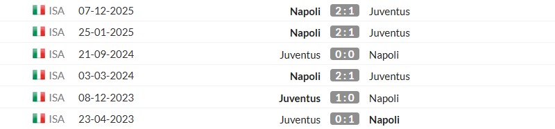 Thống kê lịch sử đối đầu giữa Juventus vs Napoli