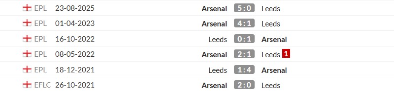 Thống kê lịch sử đối đầu giữa Leeds vs Arsenal