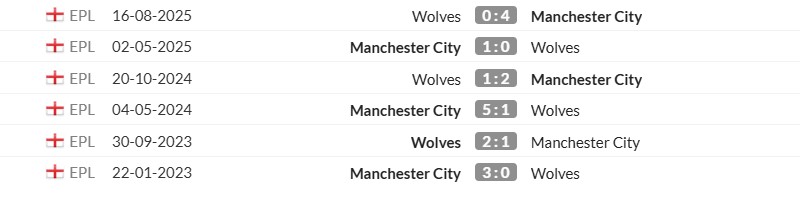 Thống kê lịch sử đối đầu giữa Man City vs Wolverhampton