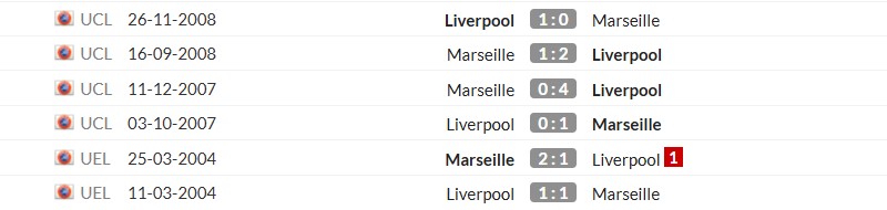 Thống kê lịch sử đối đầu giữa Marseille vs Liverpool