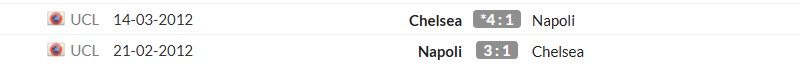 Thống kê lịch sử đối đầu giữa Napoli vs Chelsea