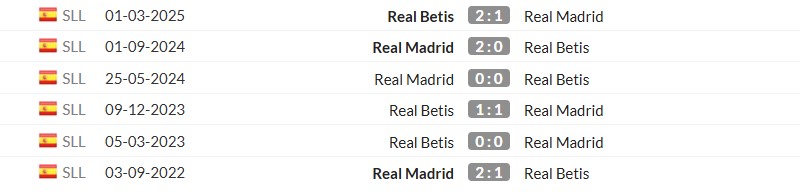 Thống kê lịch sử đối đầu giữa Real Madrid vs Real Betis