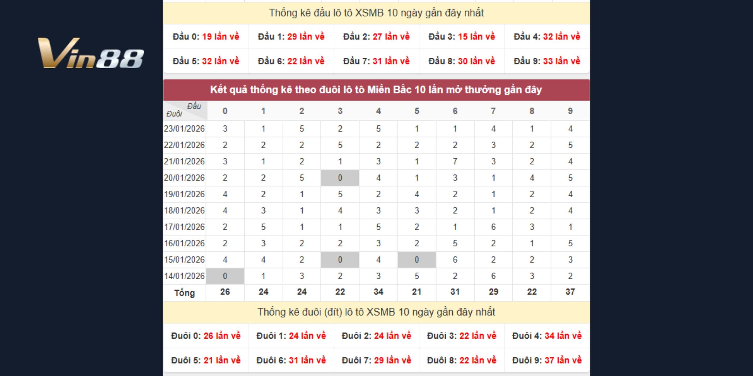 Dự đoán xổ số miền Bắc chọn lọc đầu 5, 7, 8, 9