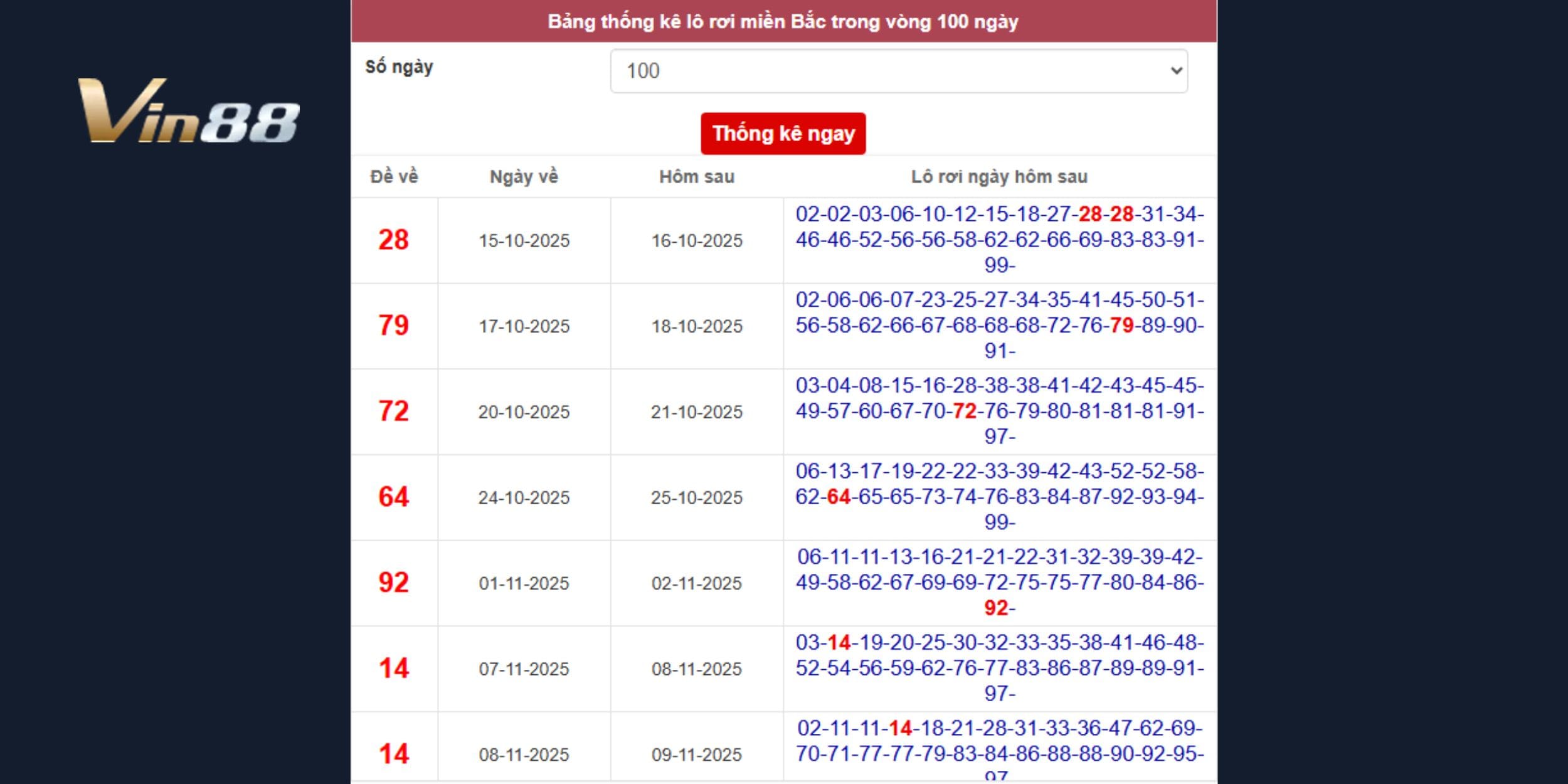 Dự đoán xổ số miền Bắc dựa lô rơi, khoanh vùng sáng ngày 09-01