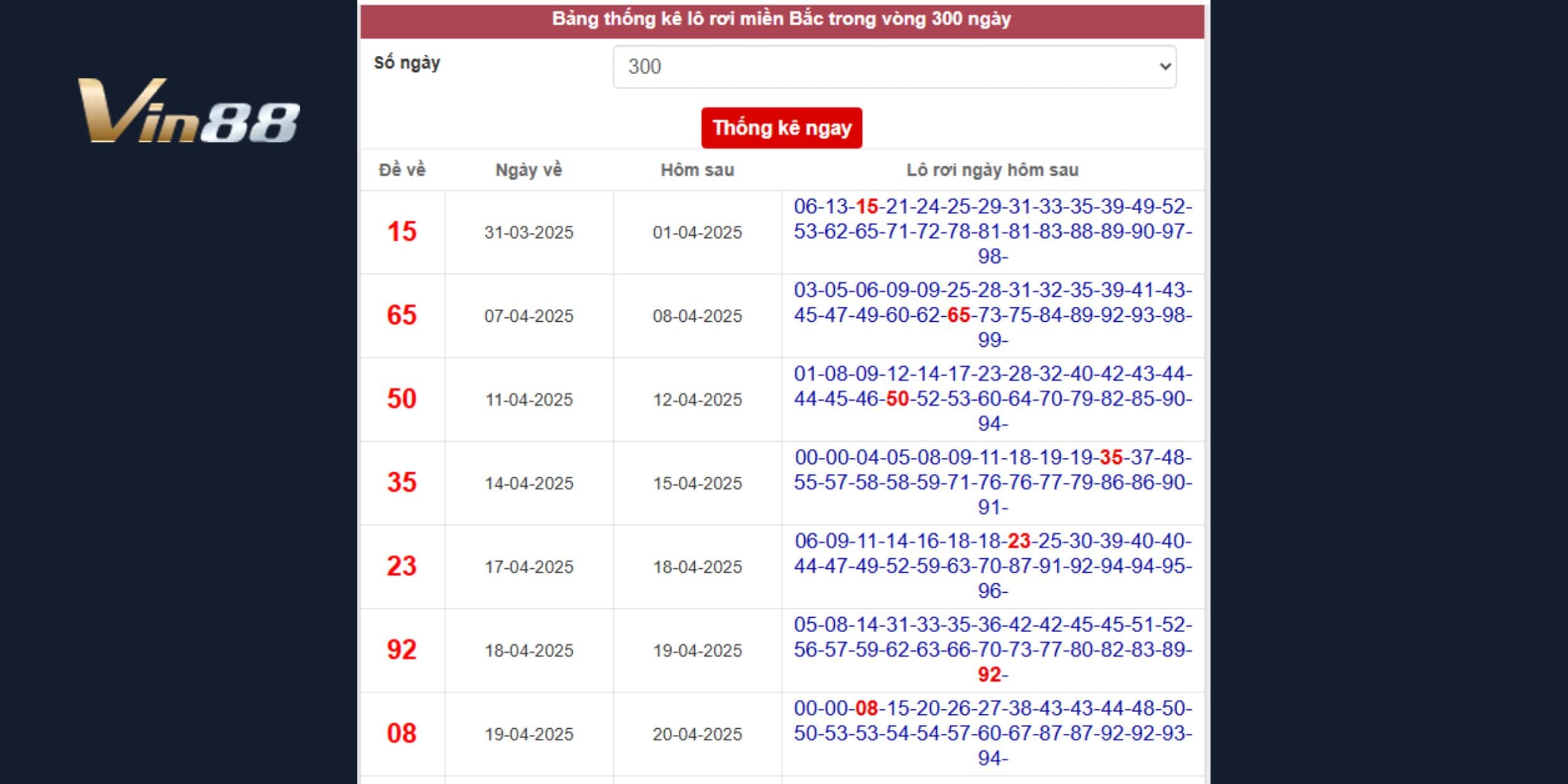 Dự đoán xổ số miền Bắc dựa trên lô tô rơi thống kê 300 ngày