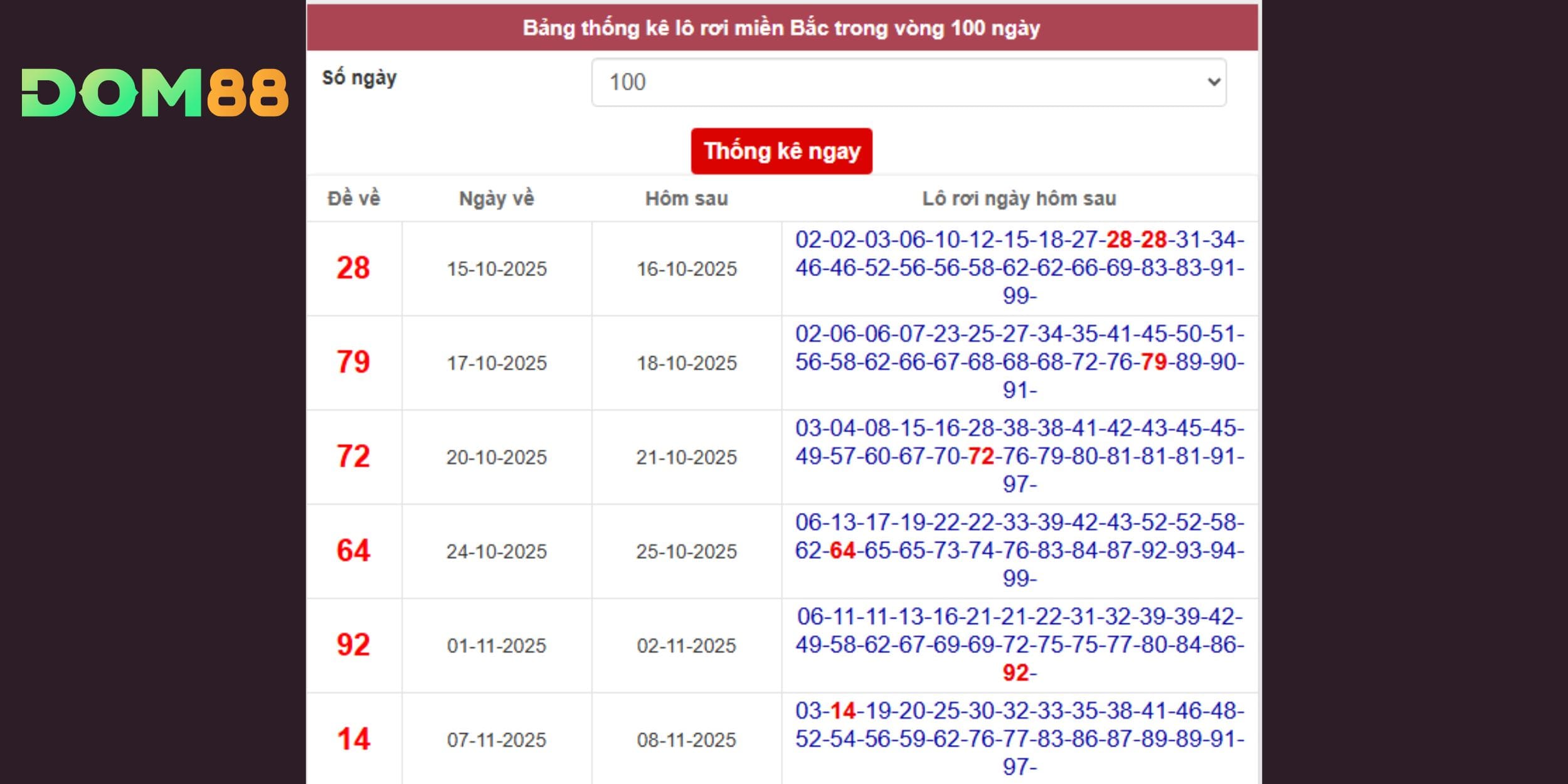 Dự đoán xổ số miền Bắc ngày 08-01 theo mô hình lô tô rơi