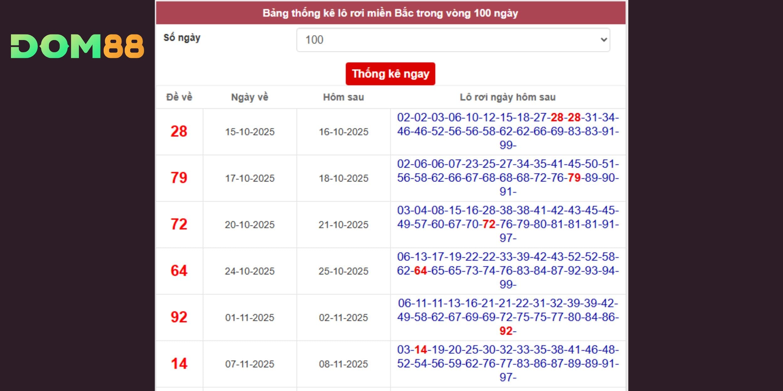 Dự đoán xổ số miền Bắc ngày 14-01 dựa trên thống kê lô rơi