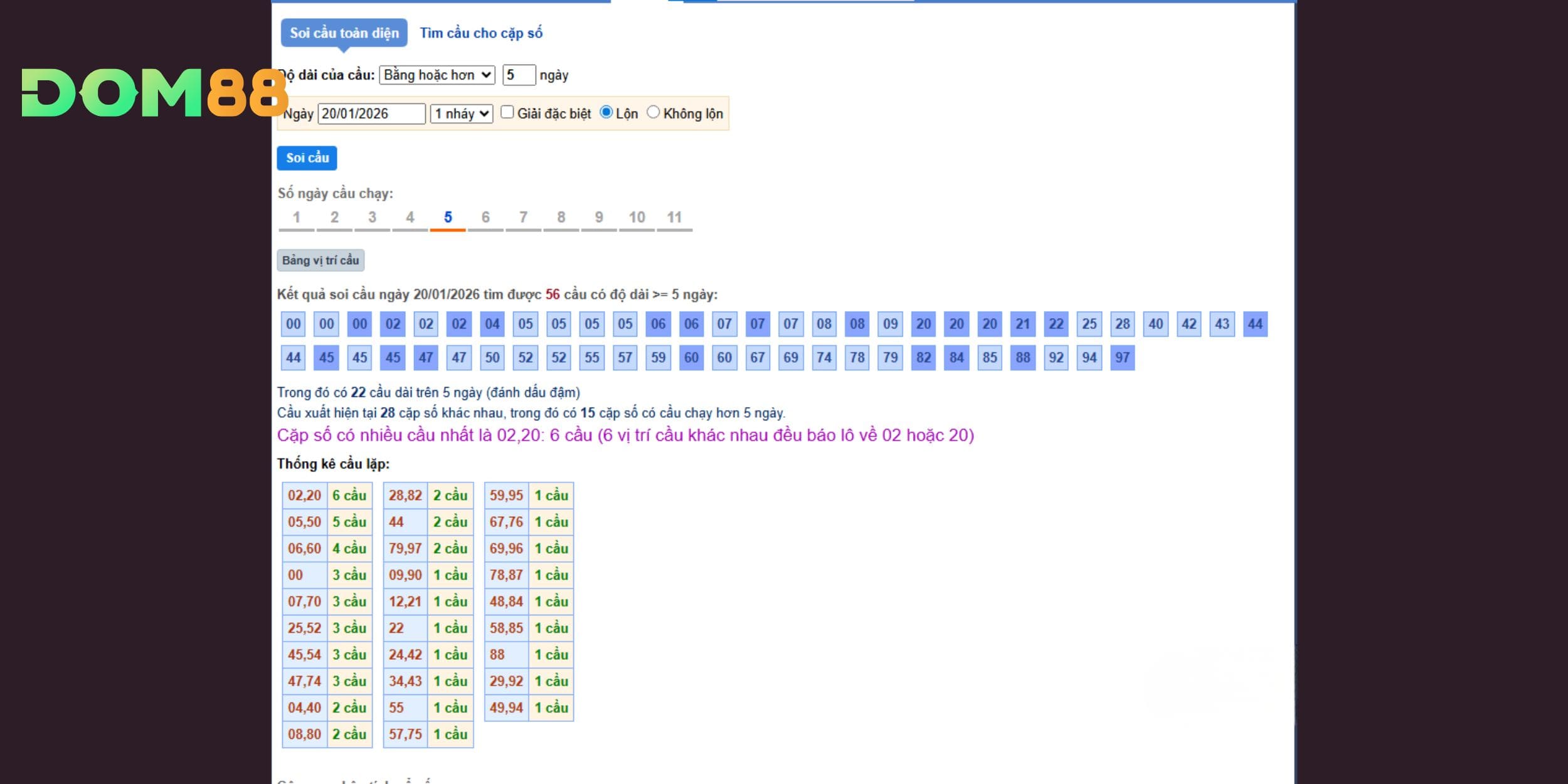 Dự đoán xổ số miền Bắc ngày 20-01 theo cầu Bạch Kim