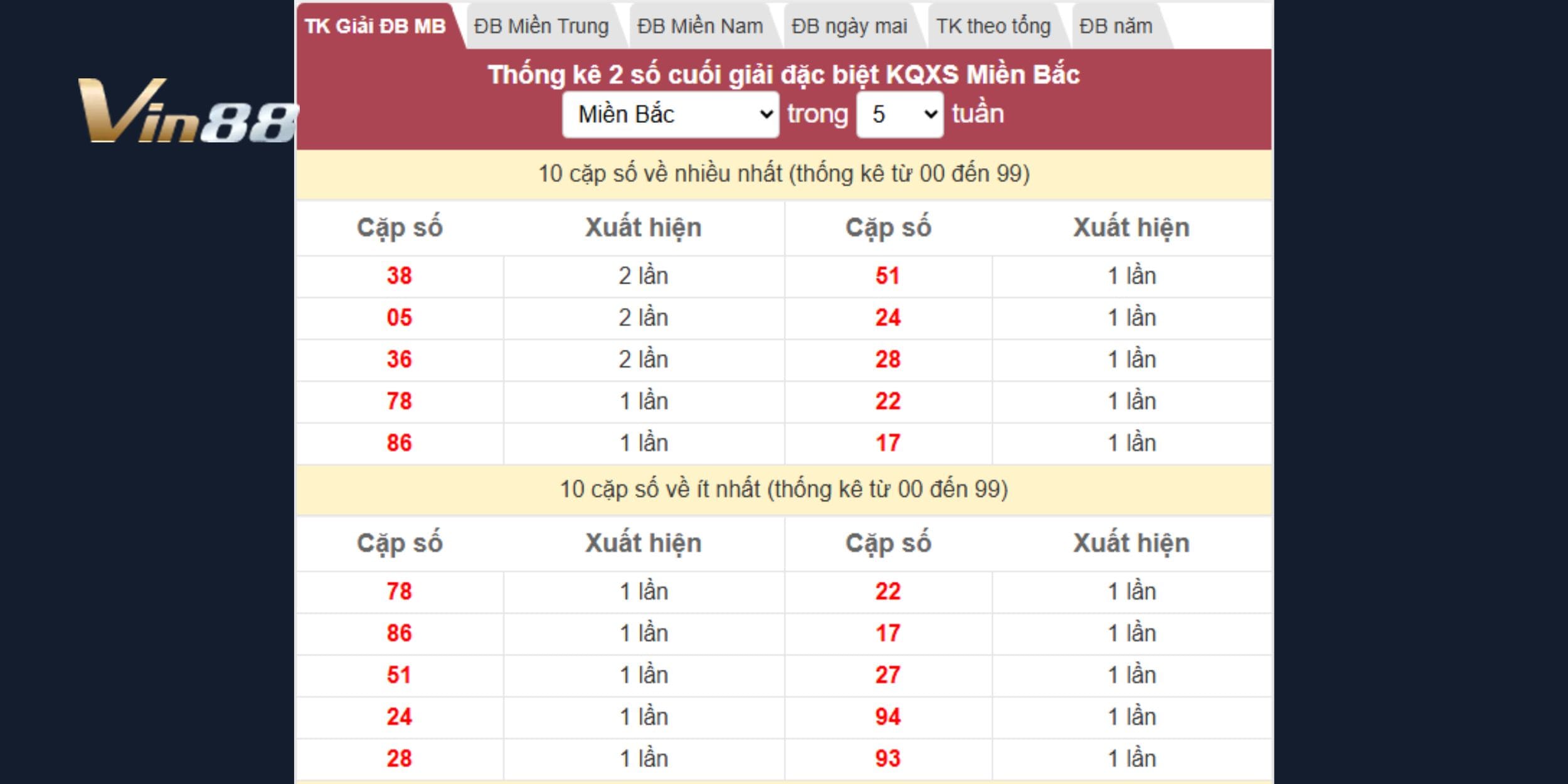 Dự đoán xổ số miền Bắc ngày 21-01 qua giải đặc biệt