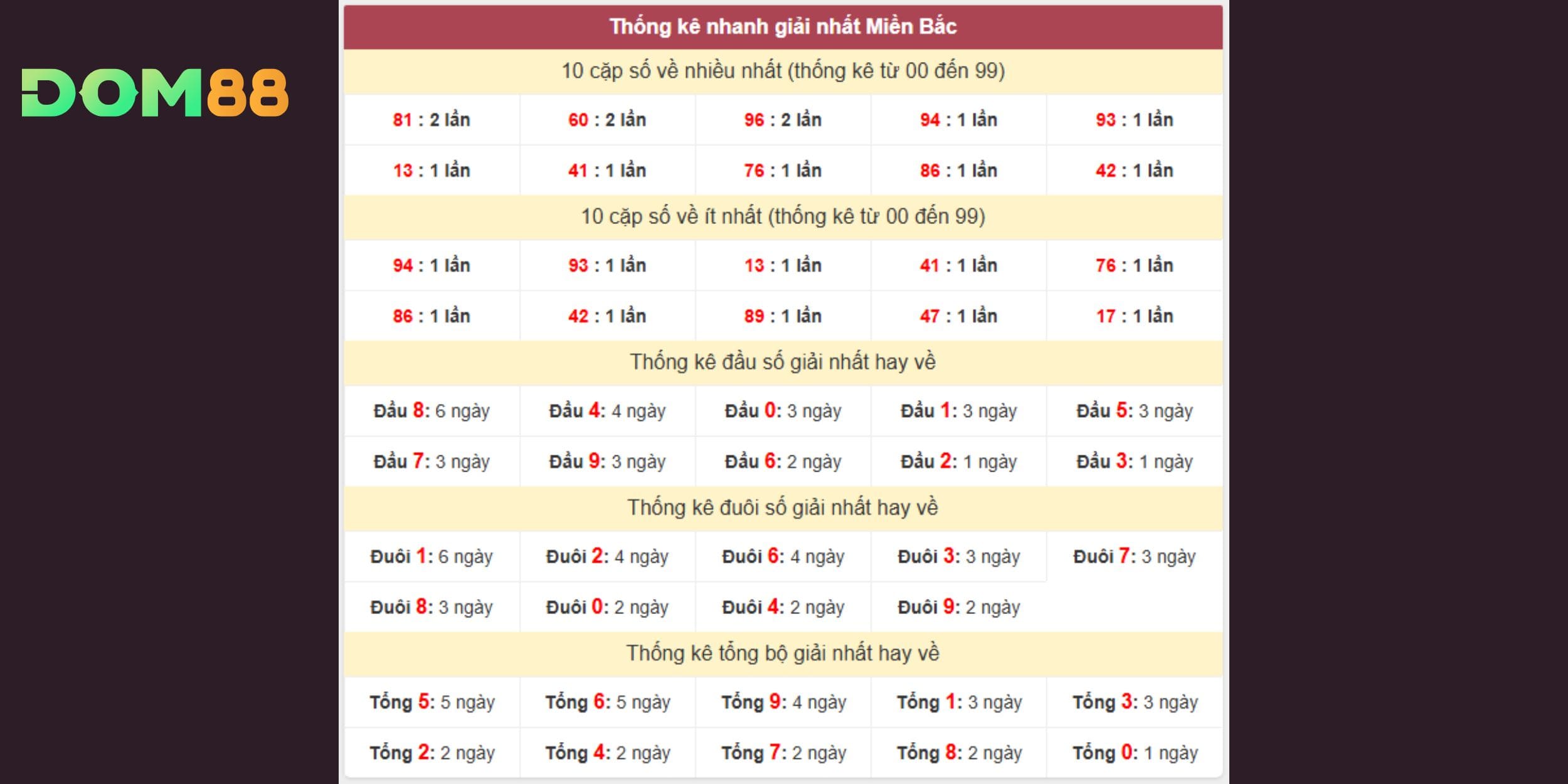 Dự đoán xổ số miền Bắc ngày 29-01-2026 qua thống kê giải nhất