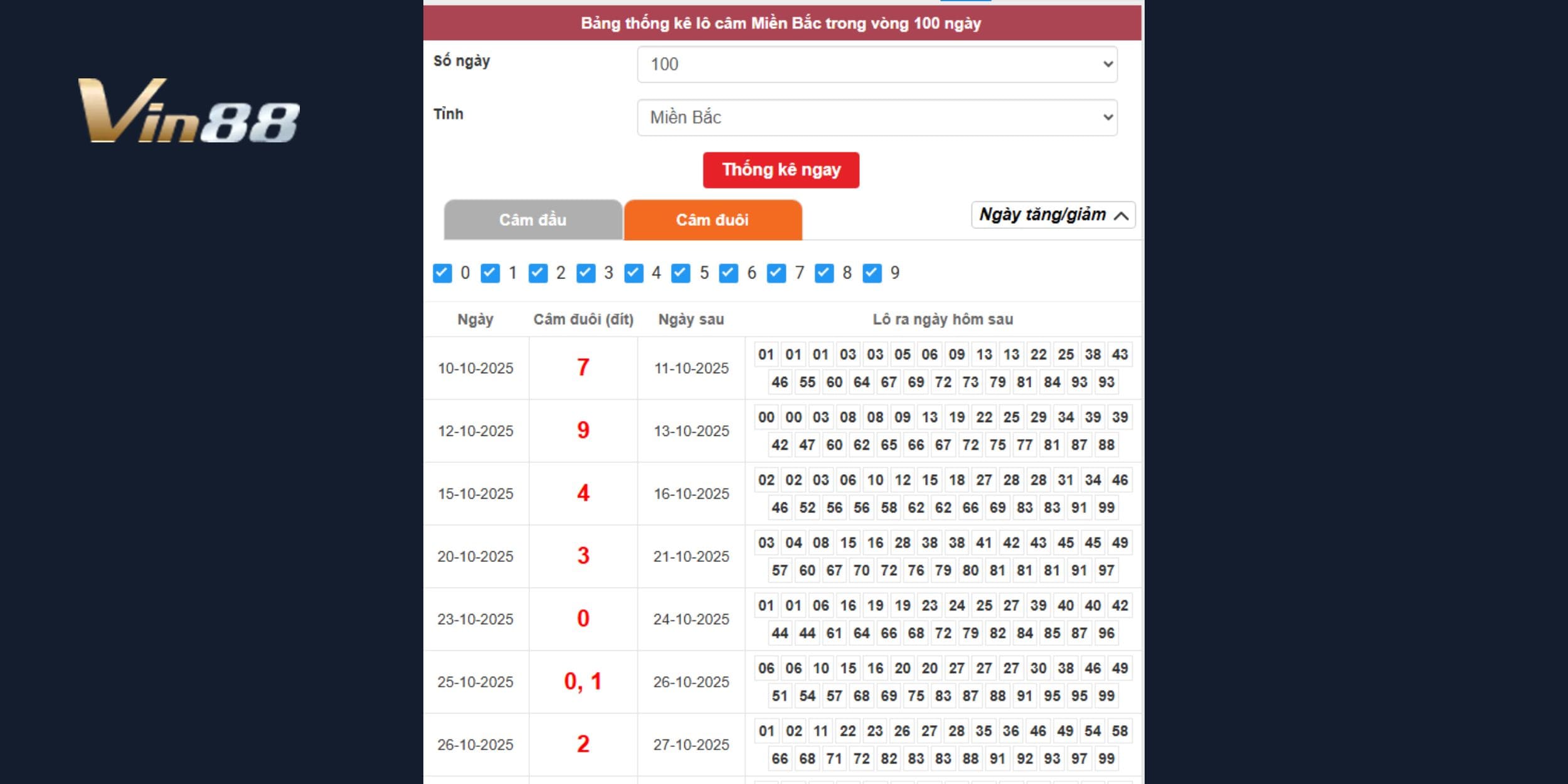Dự đoán xổ số miền Bắc soi câm đuôi từ thống kê mới nhất