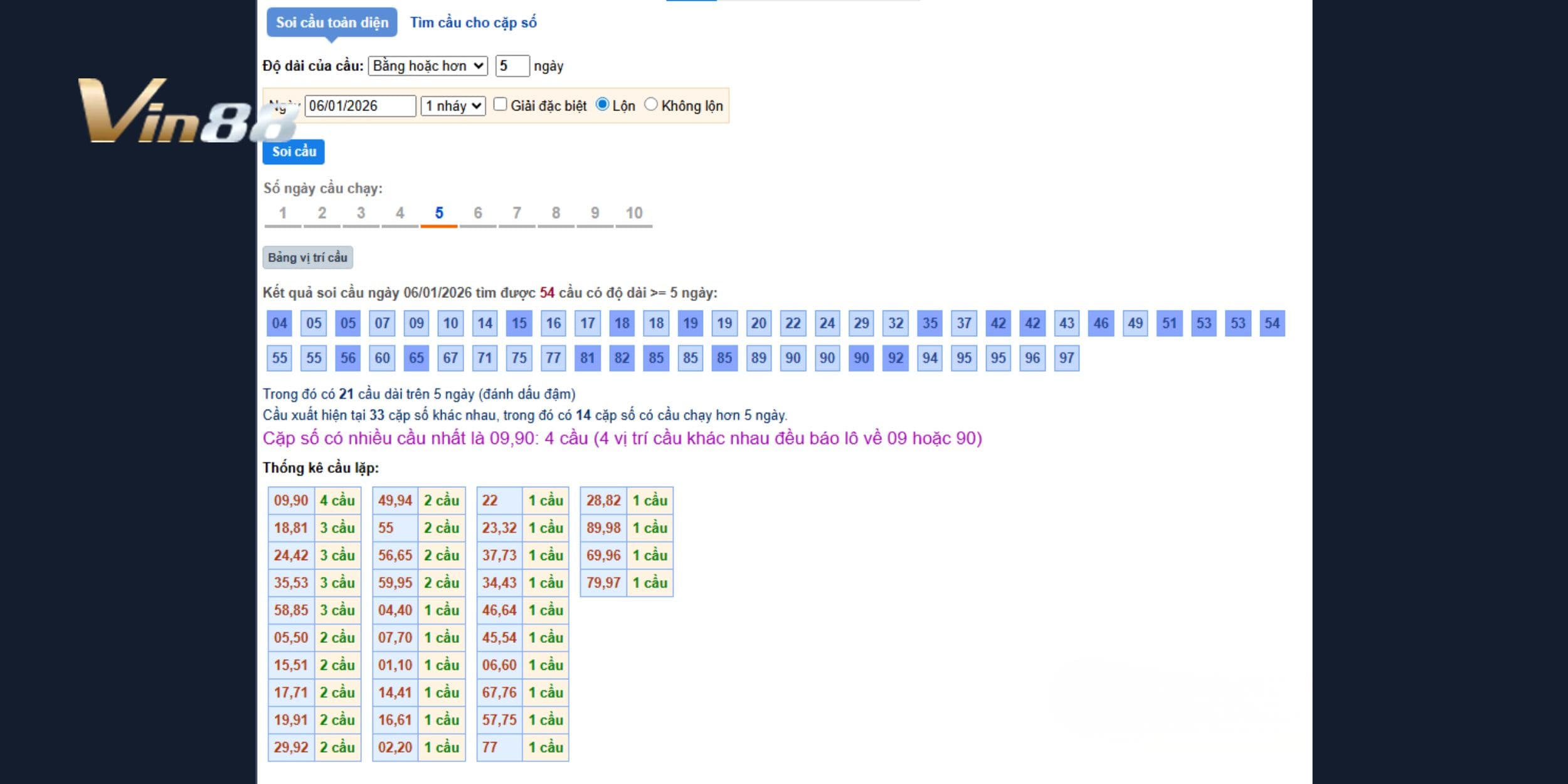Dự đoán xổ số miền Bắc theo cầu Bạch Kim bám nhịp dài
