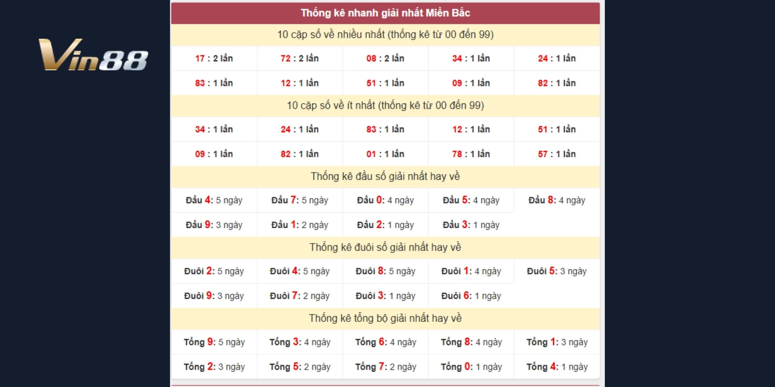 Dự đoán xổ số miền Bắc theo giải nhất ngày 15-01