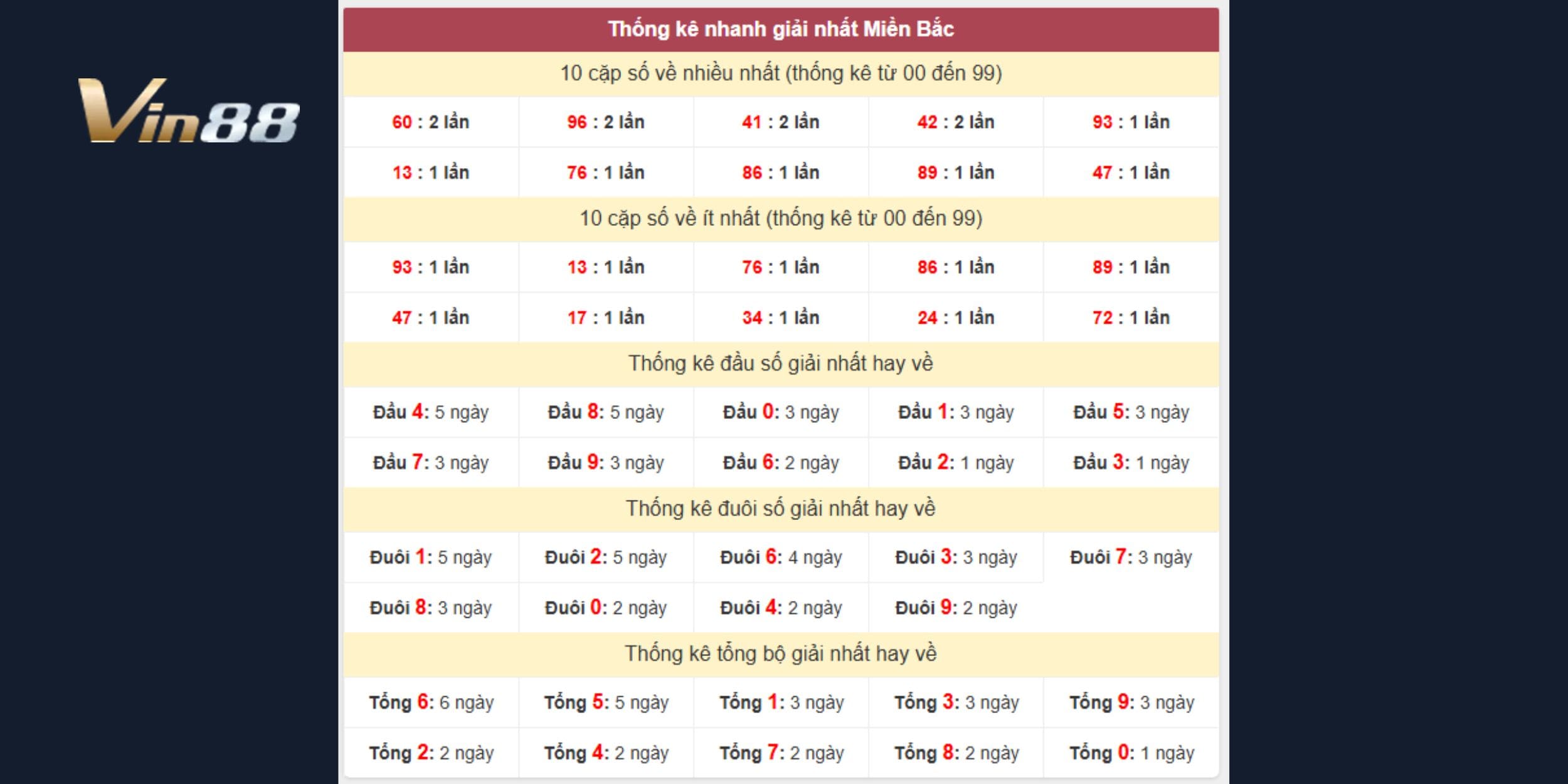 Dự đoán xổ số miền Bắc theo giải Nhất ngày 27-01