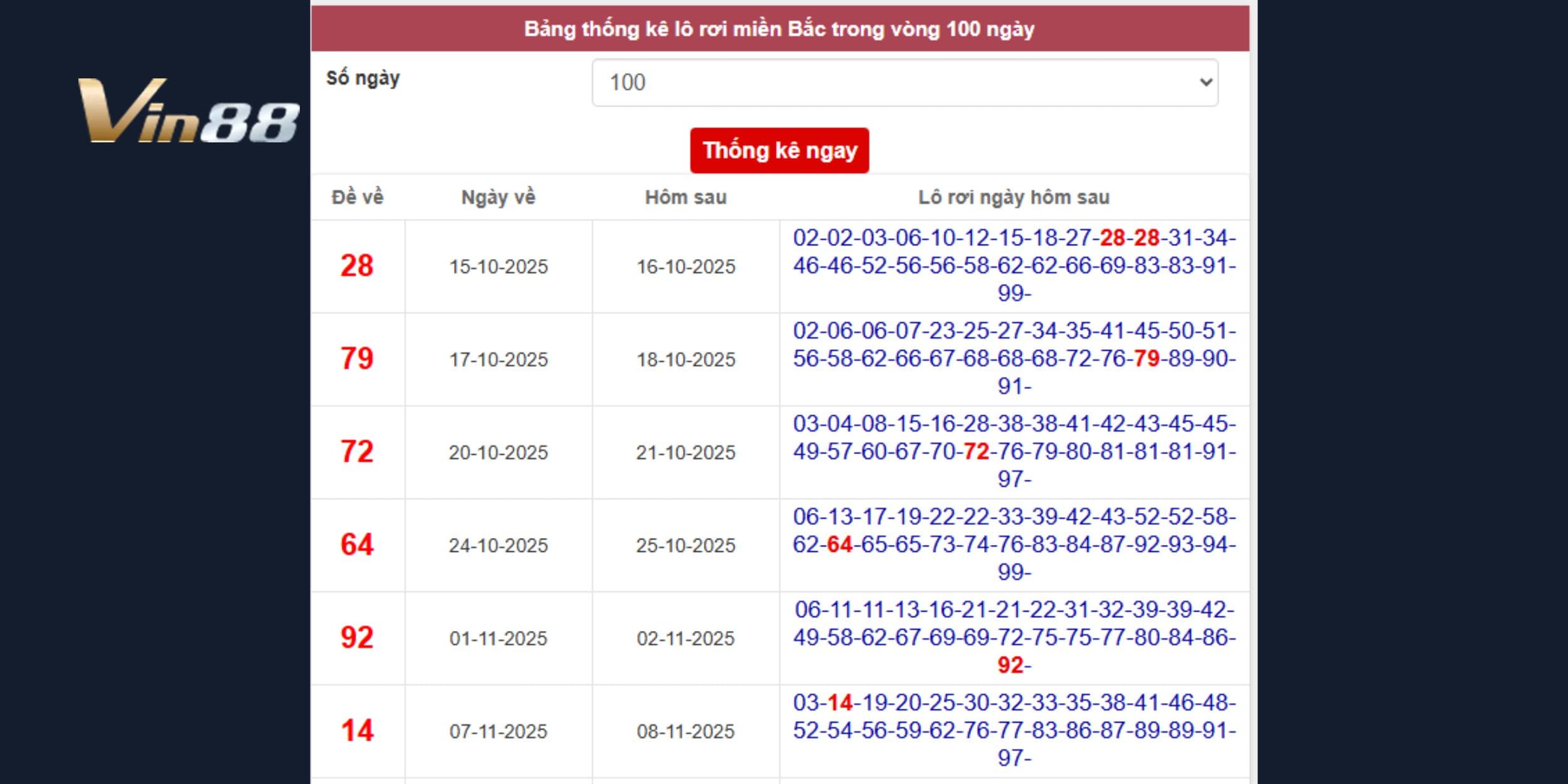Dự đoán xổ số miền Bắc theo lô tô rơi bám nhịp hồi