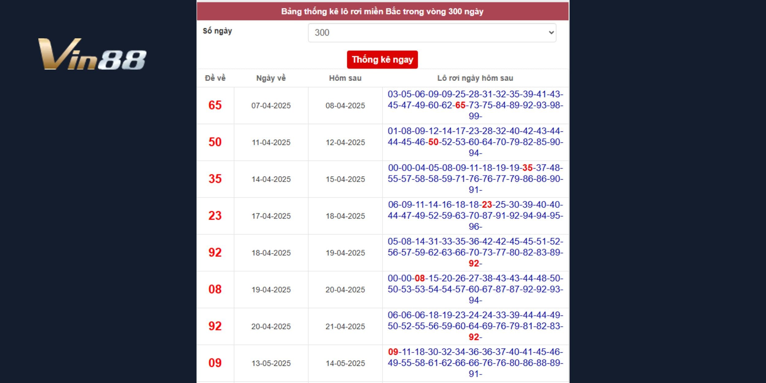 Dự đoán xổ số miền Bắc theo lô tô rơi ngày 27-01