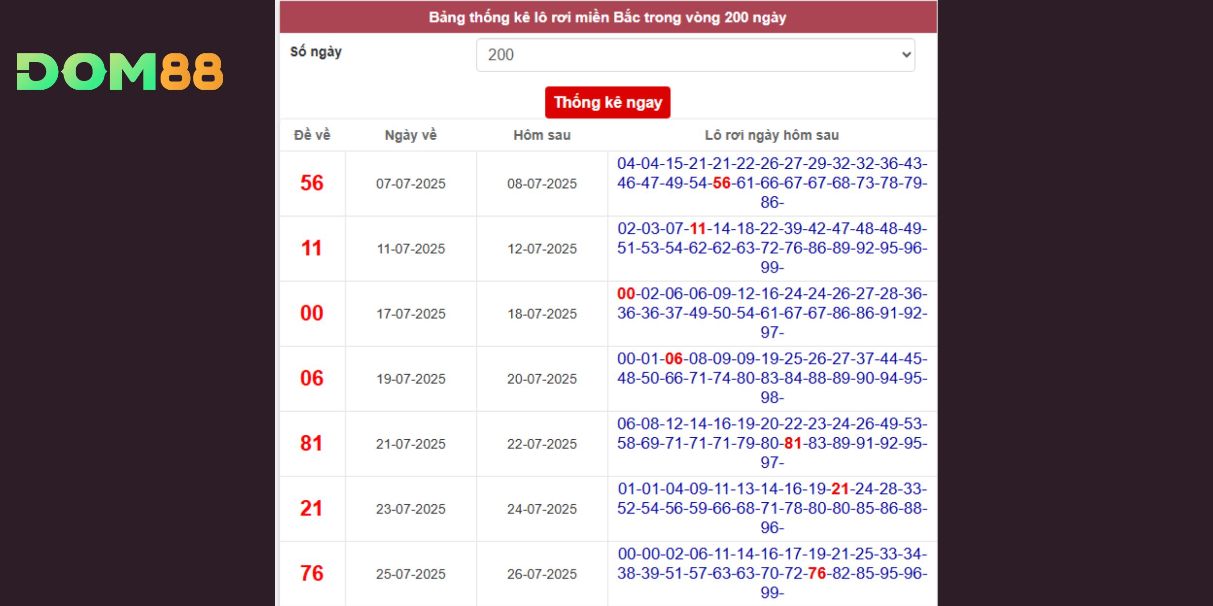 Dự đoán xổ số miền Bắc ưu tiên nhóm lô rơi tái xuất