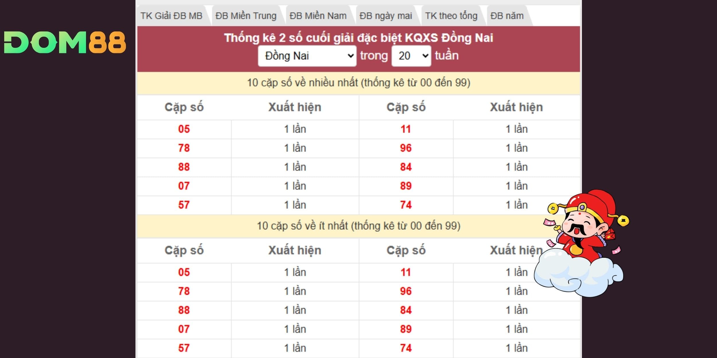 Dự đoán xổ số miền Nam dựa dữ liệu gan và xu hướng thực tế