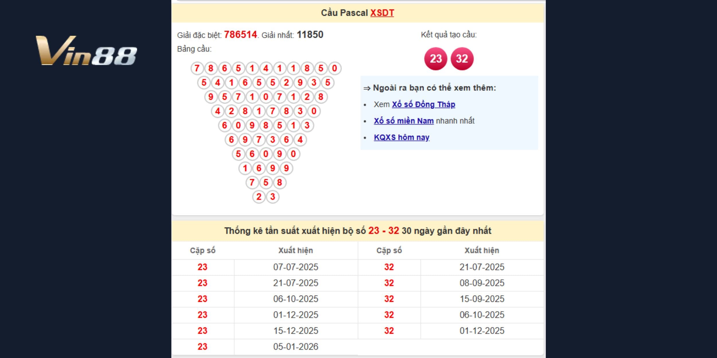 Dự đoán xổ số miền Nam theo cầu Pascal đài Đồng Tháp