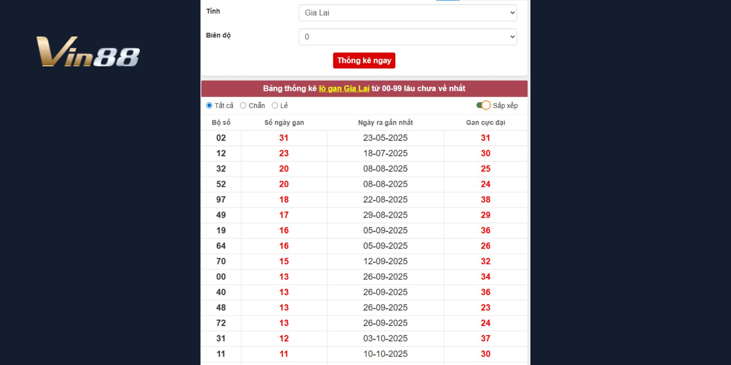 Dự đoán xổ số miền Trung dựa trên lô gan Gia Lai đang tích lũy dài ngày