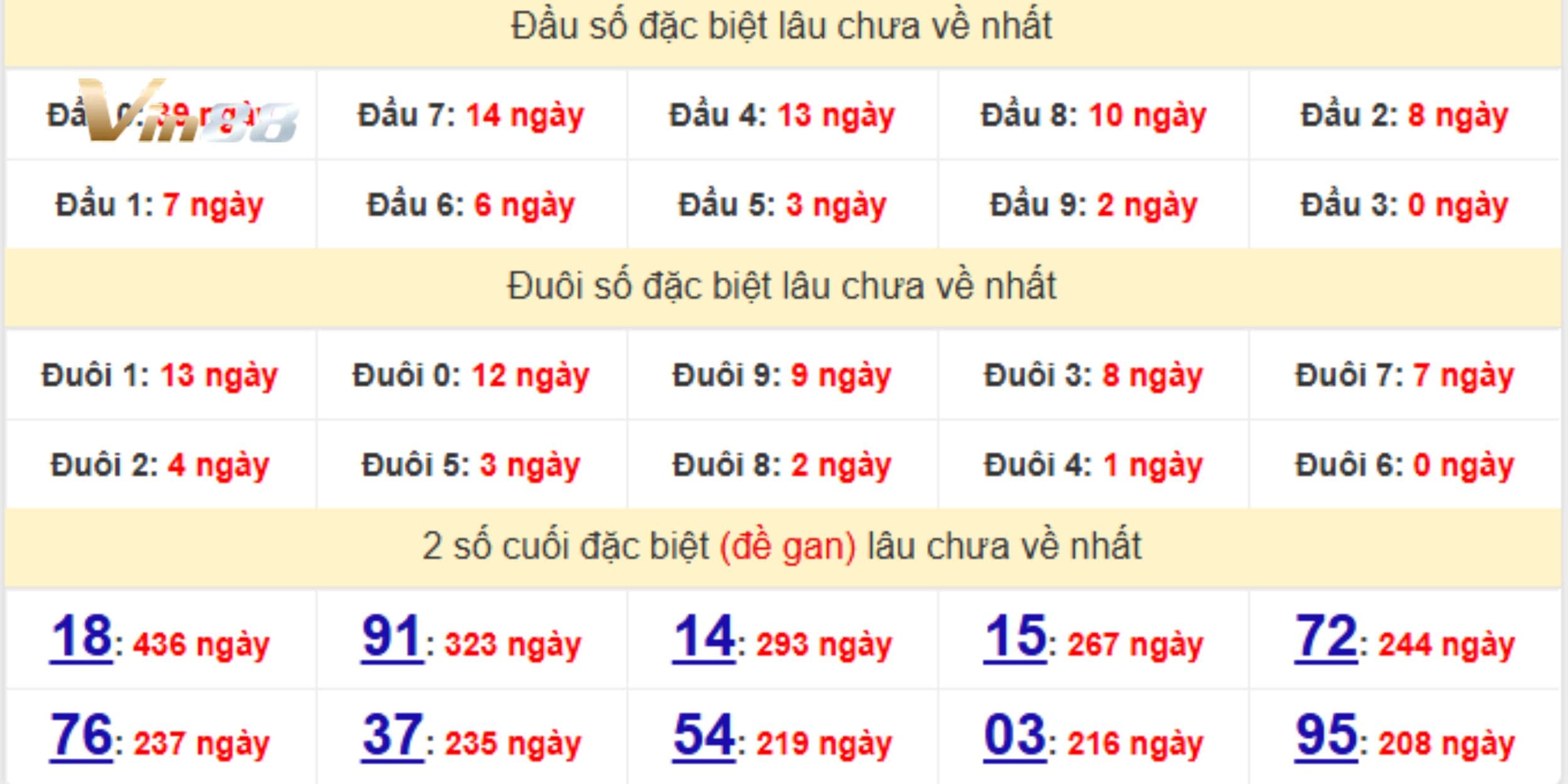 Dự đoán xổ số miền Trung qua giải đặc biệt