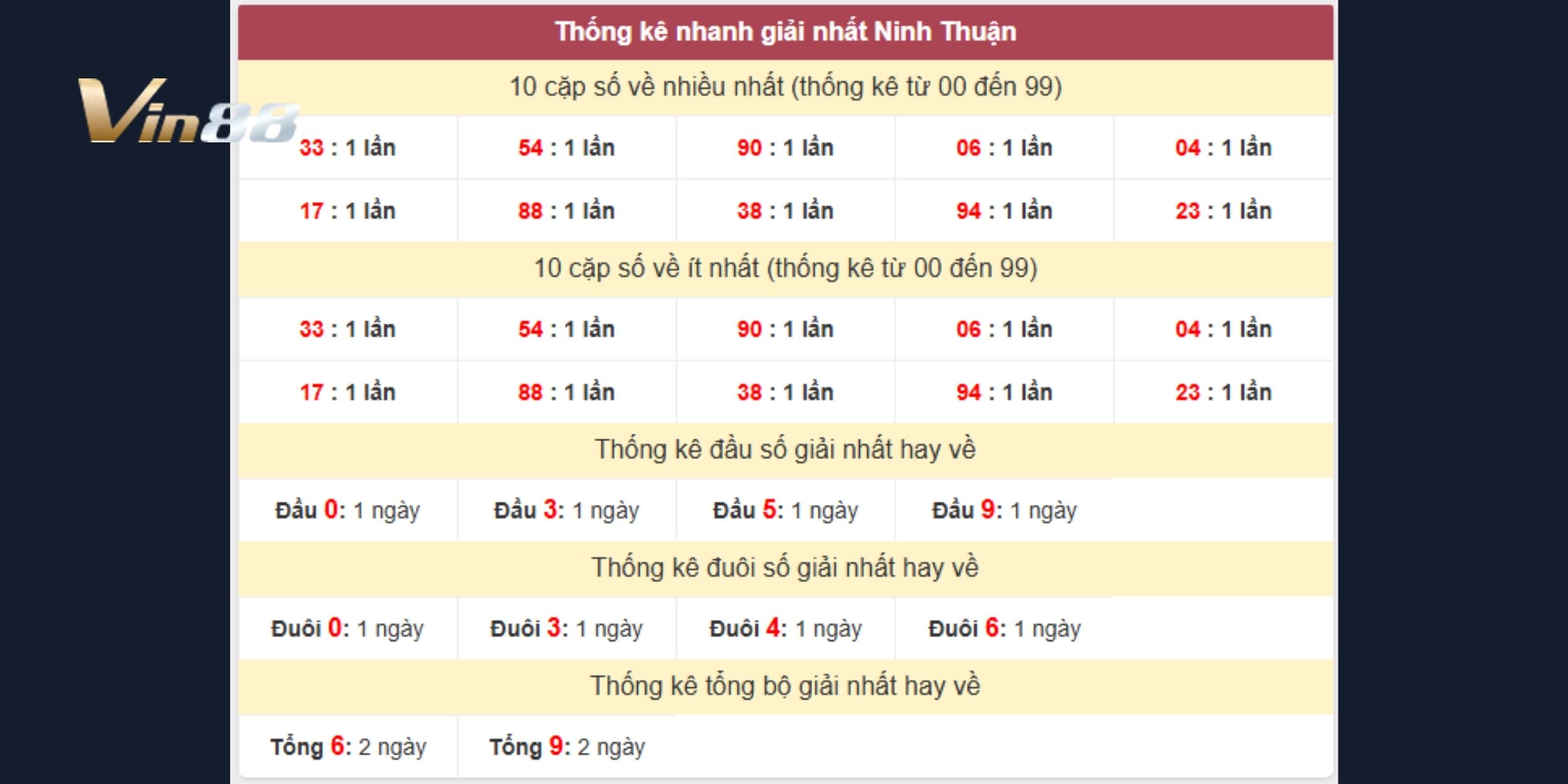 Dự đoán xổ số miền Trung theo giải nhất đài Ninh Thuận ngày 16-01-2026
