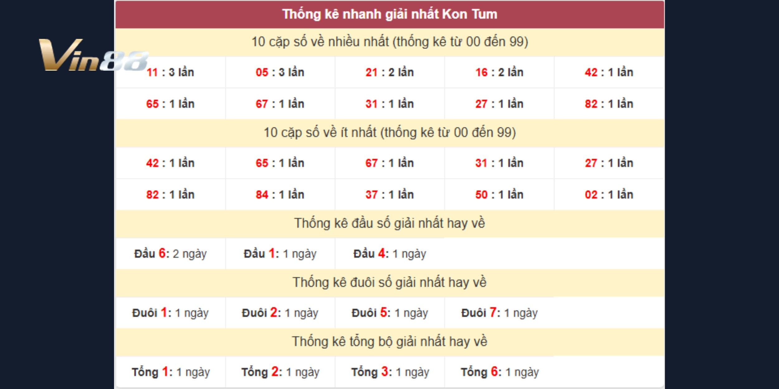 Dự đoán xổ số miền Trung theo giải nhất Kon Tum