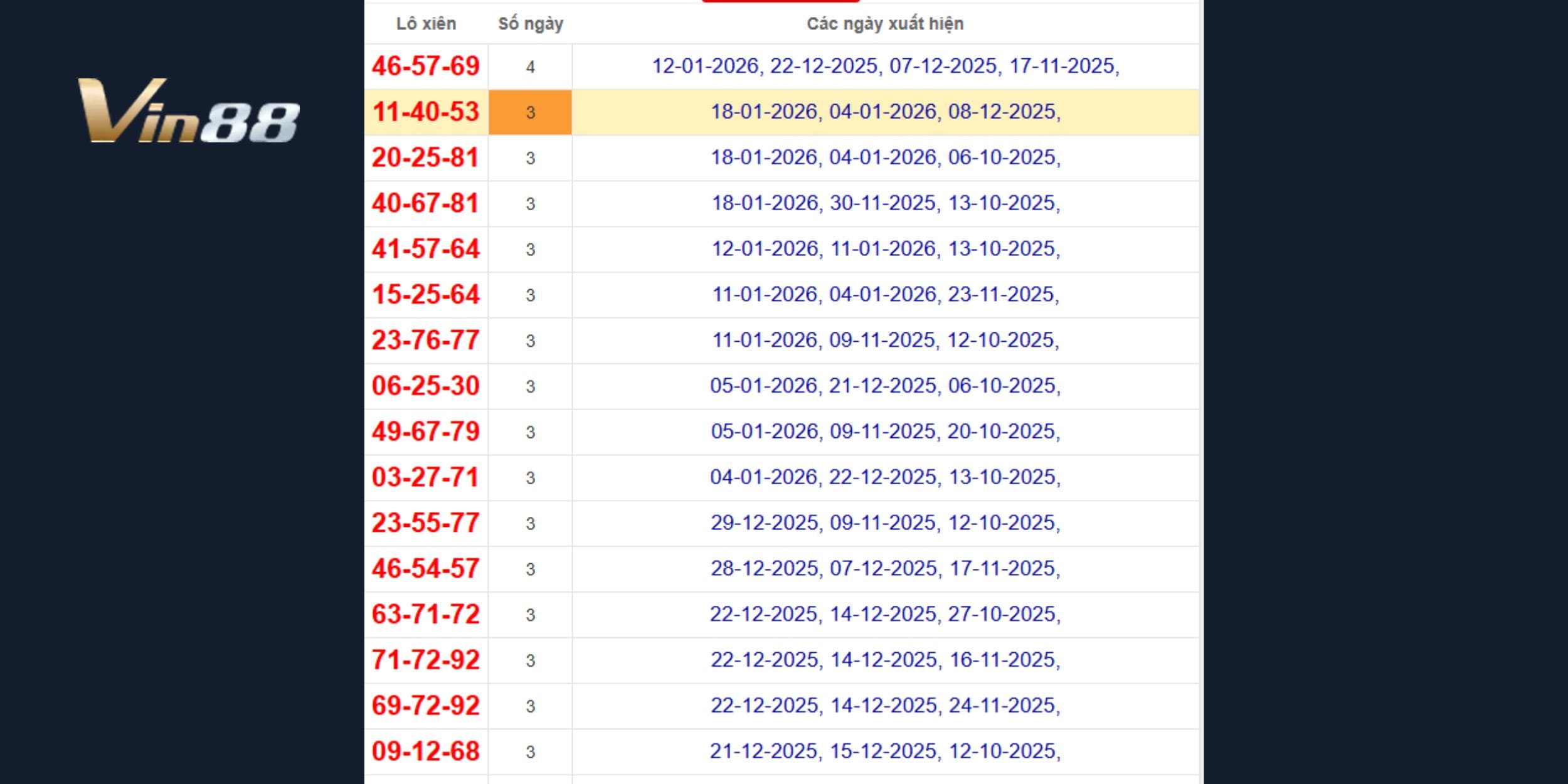 Dự đoán xổ số miền Trung tổng hợp từ lô xiên 3 ổn định