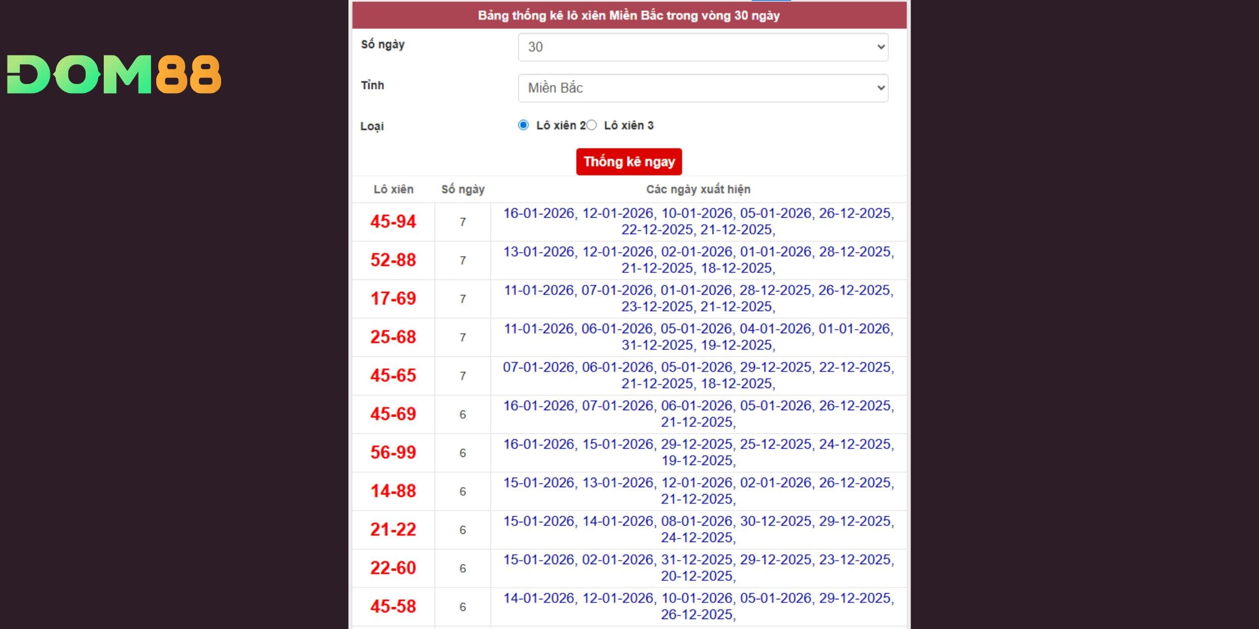 Dữ liệu lô xiên 2 hỗ trợ dự đoán xổ số miền Bắc ngày 17-01-2026
